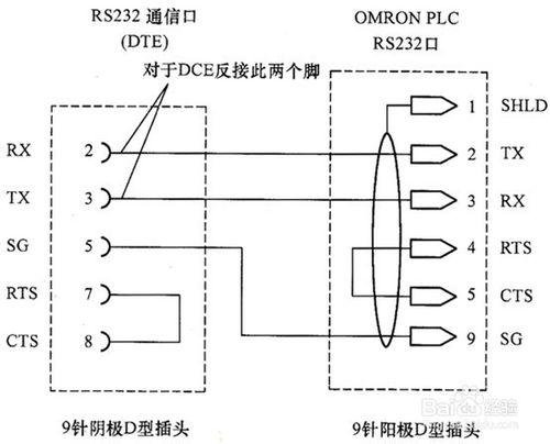 如何使用RS232串列埠通訊