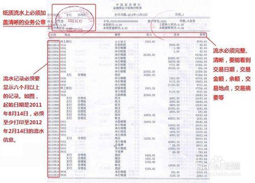 英國簽證所需資料