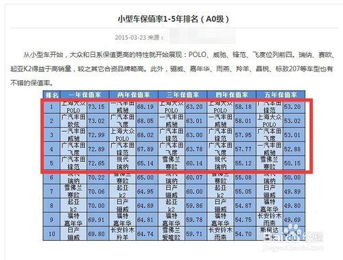 怎樣選擇練手用的二手車