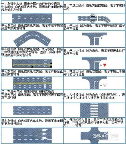 道路交通安全法規與相關知識，交規速記方法