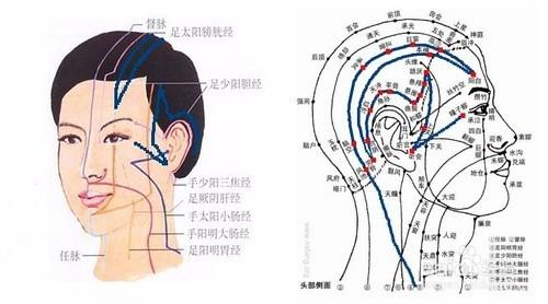 頭痛的中醫認識和治療