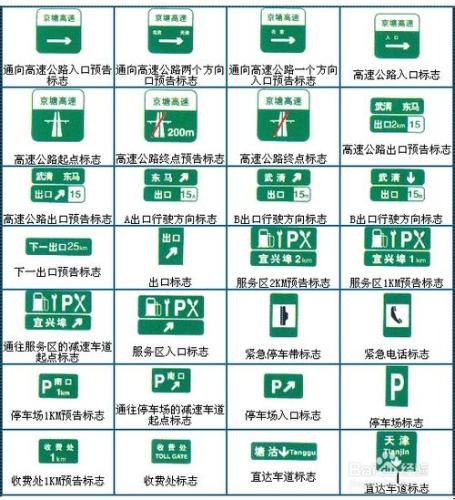 道路交通安全法規與相關知識，交規速記方法