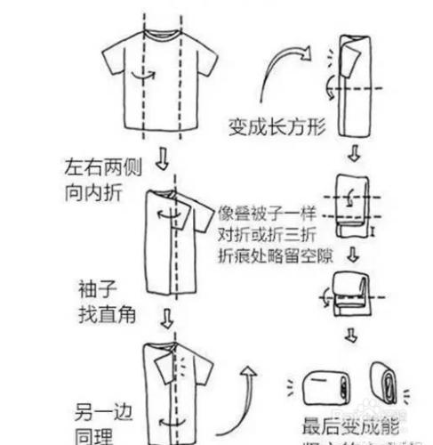 怎麼疊衣服，怎麼整理生活用品