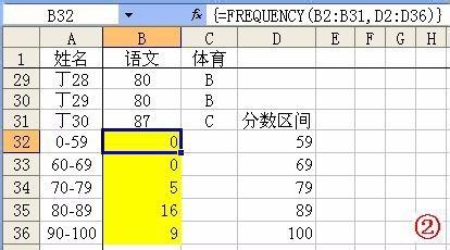 辦公室文員、助理都可以學學，留著遲早用得著