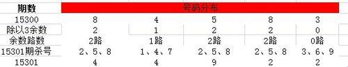 排列5選號之經典殺號法則（5）