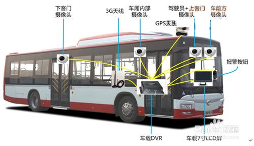 公交車3G,4G車載視訊監控系統