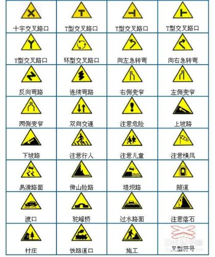 道路交通安全法規與相關知識，交規速記方法