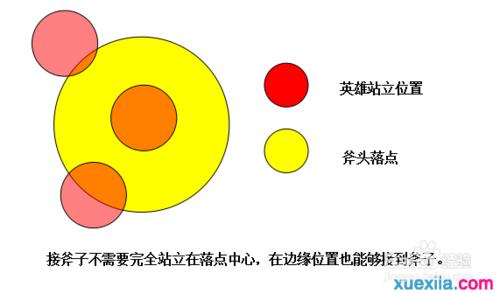 單挑王德萊文接斧子技巧