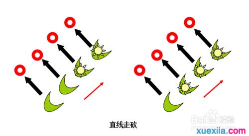 單挑王德萊文接斧子技巧