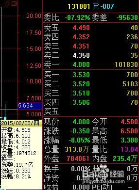 國債逆回購品種如何選擇（資金流動性）