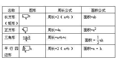 怎樣提高孩子的數學成績