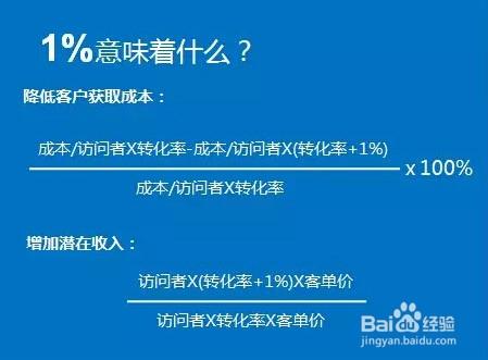 SEM營銷：手把手教你做好網站分析