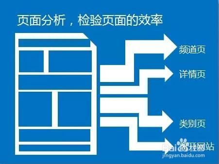 SEM營銷：手把手教你做好網站分析