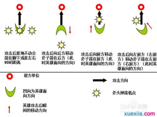 單挑王德萊文接斧子技巧