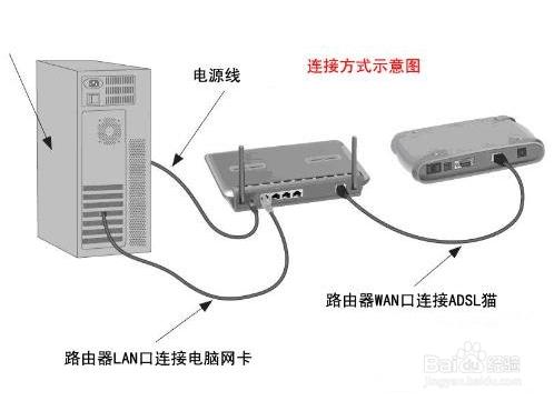 臺式電腦如何連線無線路由器