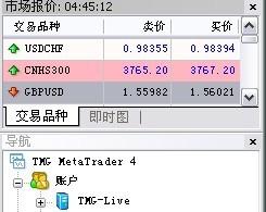 滬深300期貨指數相對股票交易的優勢