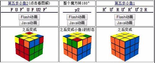 【三階魔方的層先法還原教程】第七步：頂稜歸位