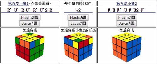 【三階魔方的層先法還原教程】第七步：頂稜歸位