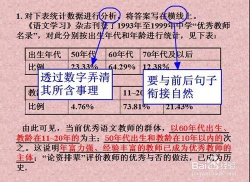 如何解答“圖表類”圖文轉換題