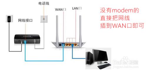 家庭網路配置教程