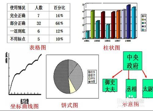 如何解答“圖表類”圖文轉換題