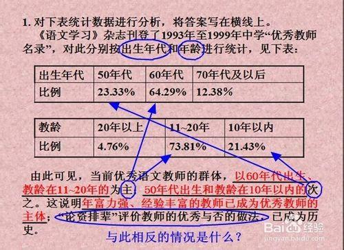 如何解答“圖表類”圖文轉換題