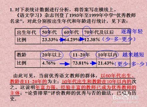 如何解答“圖表類”圖文轉換題