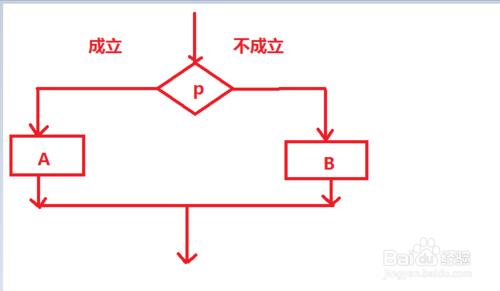 利用Win7自帶的畫圖工具怎麼畫流程圖