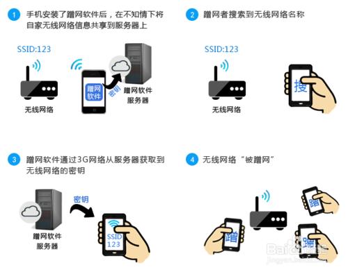 Wi-Fi防破解辦法—原因、危害、判斷及防護措施