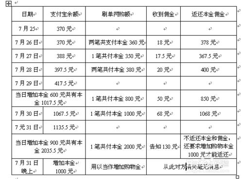 揭網路“刷單”兼職的騙局