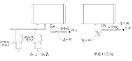 衛生間冷熱水管的安裝需要注意哪些細節？