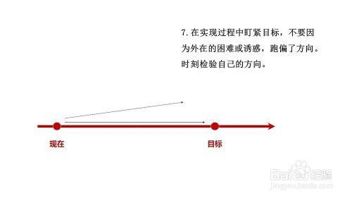 如何實現目標