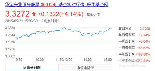 淘寶基金有風險嗎?新手要如何選擇基金