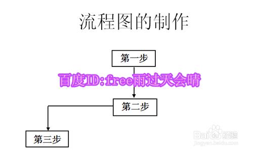 用WPS怎麼製作流程圖？