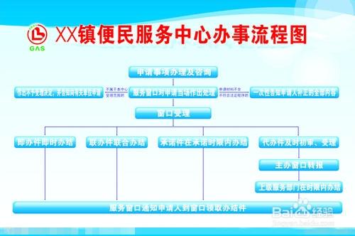 怎樣辦理臨身份證