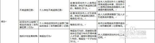 2015年深圳積分入戶辦理流程及注意事項