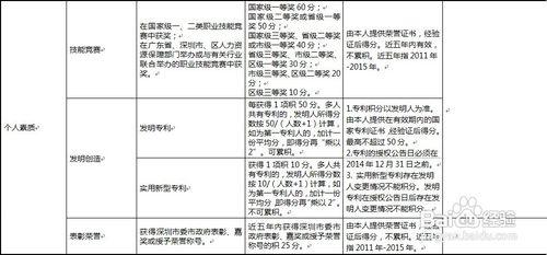 2015年深圳積分入戶辦理流程及注意事項