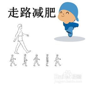 走路減肥，最環保（懶人運動）