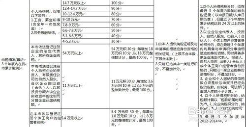 2015年深圳積分入戶辦理流程及注意事項