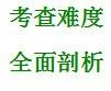 言語理解與表達——片段閱讀——主題思想題