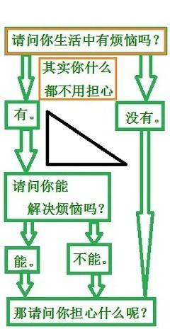 言語理解與表達——片段閱讀——主題思想題