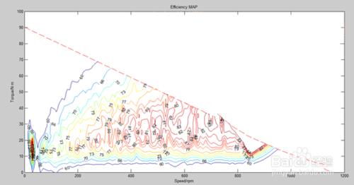 用MATLAB繪製電機效率MAP圖