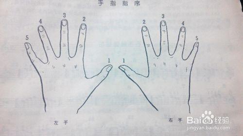 鋼琴基礎訓練？