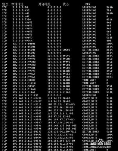 查詢電腦埠的使用情況