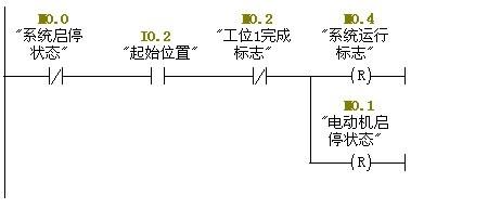 PLC軟體程式設計之運料小車控制系統