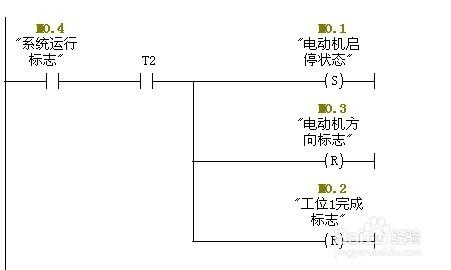 PLC軟體程式設計之運料小車控制系統