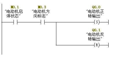 PLC軟體程式設計之運料小車控制系統