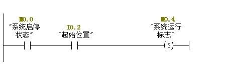 PLC軟體程式設計之運料小車控制系統