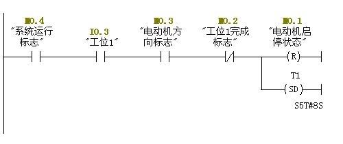 PLC軟體程式設計之運料小車控制系統