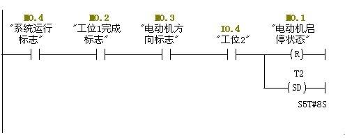 PLC軟體程式設計之運料小車控制系統